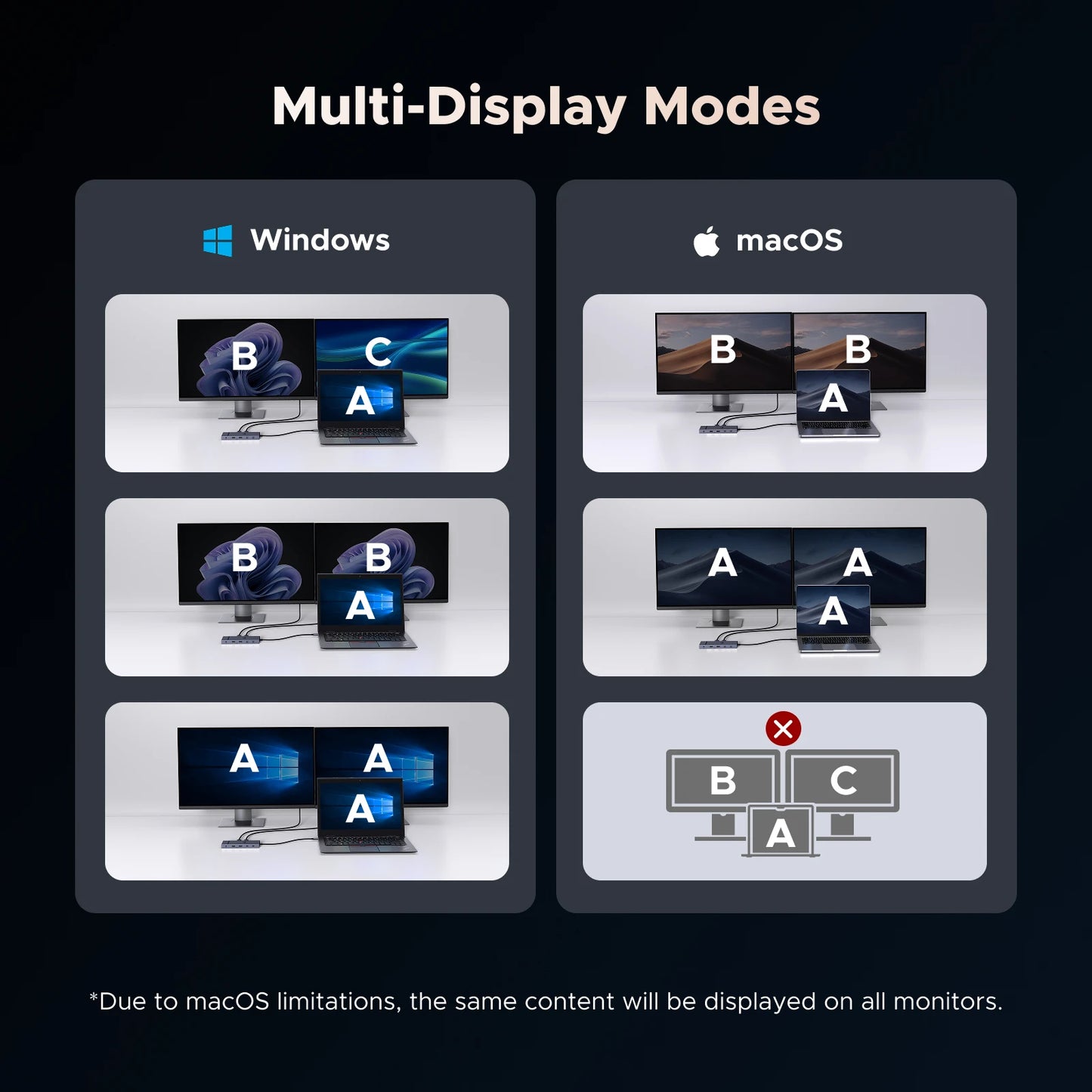 UGREEN USB HUB 11-in-1 USB-C to 4K 120Hz DP HDMI USB3.2 10Gbps SD/TF RJ45 PD for MacBook Dell Laptop Accessories Docking Station Setup Lord