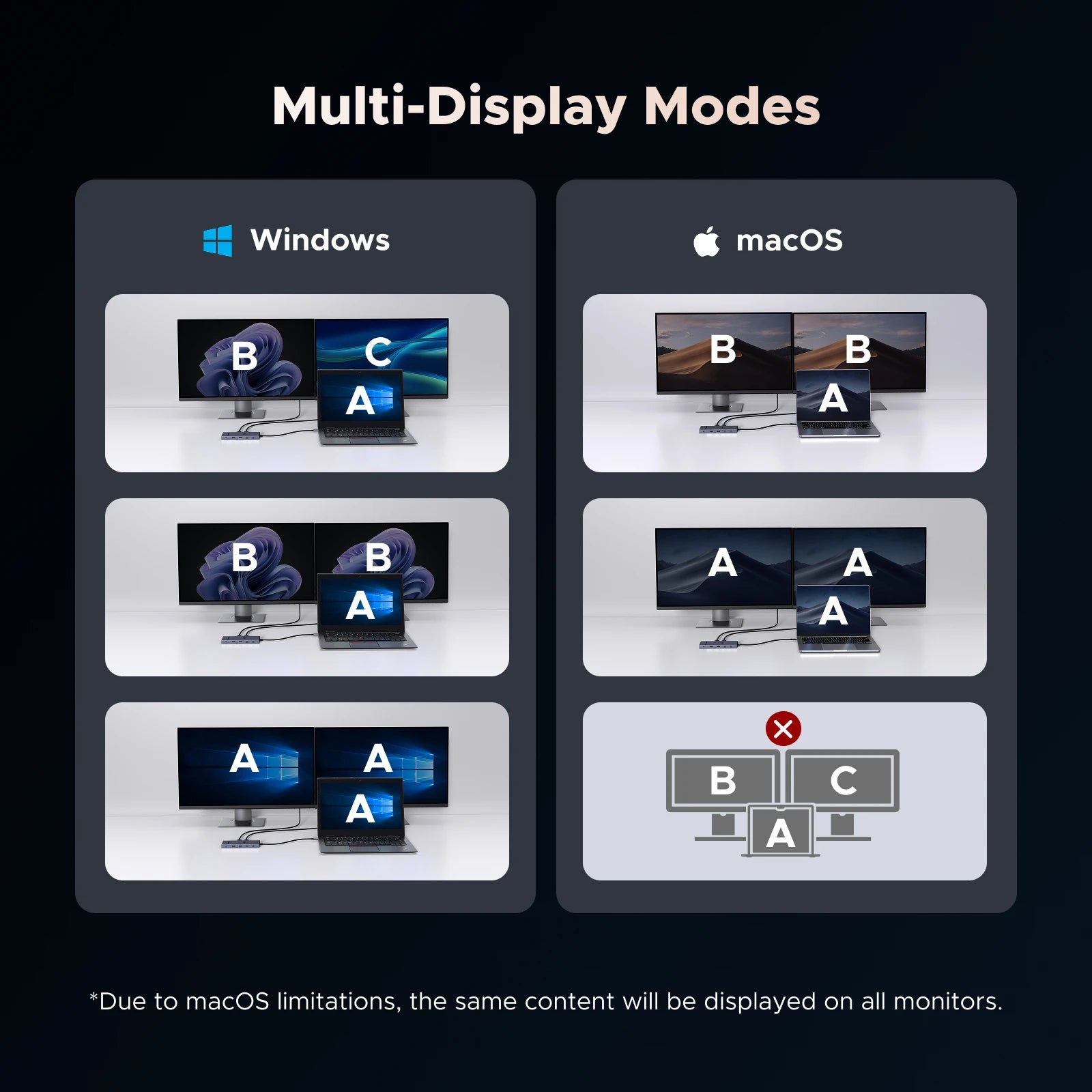 UGREEN USB HUB 11-in-1 USB-C to 4K 120Hz DP HDMI USB3.2 10Gbps SD/TF RJ45 PD for MacBook Dell Laptop Accessories Docking Station Setup Lord