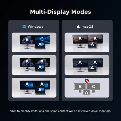 UGREEN 11-in-1 USB-C HUB Type-C to 4K@120Hz DP HDMI USB3.2 10Gbps SD/TF RJ45 PD100W for MacBook Dell Laptop Accessories Docking Setup Lord