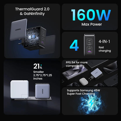 UGREEN 160W GaN Charger PD3.1 Type C For Macbook Pro Laptop USB Fast Charger QC4.0 3.0 Quick Charge For iPhone 17 Xiaomi Tablet Setup Lord