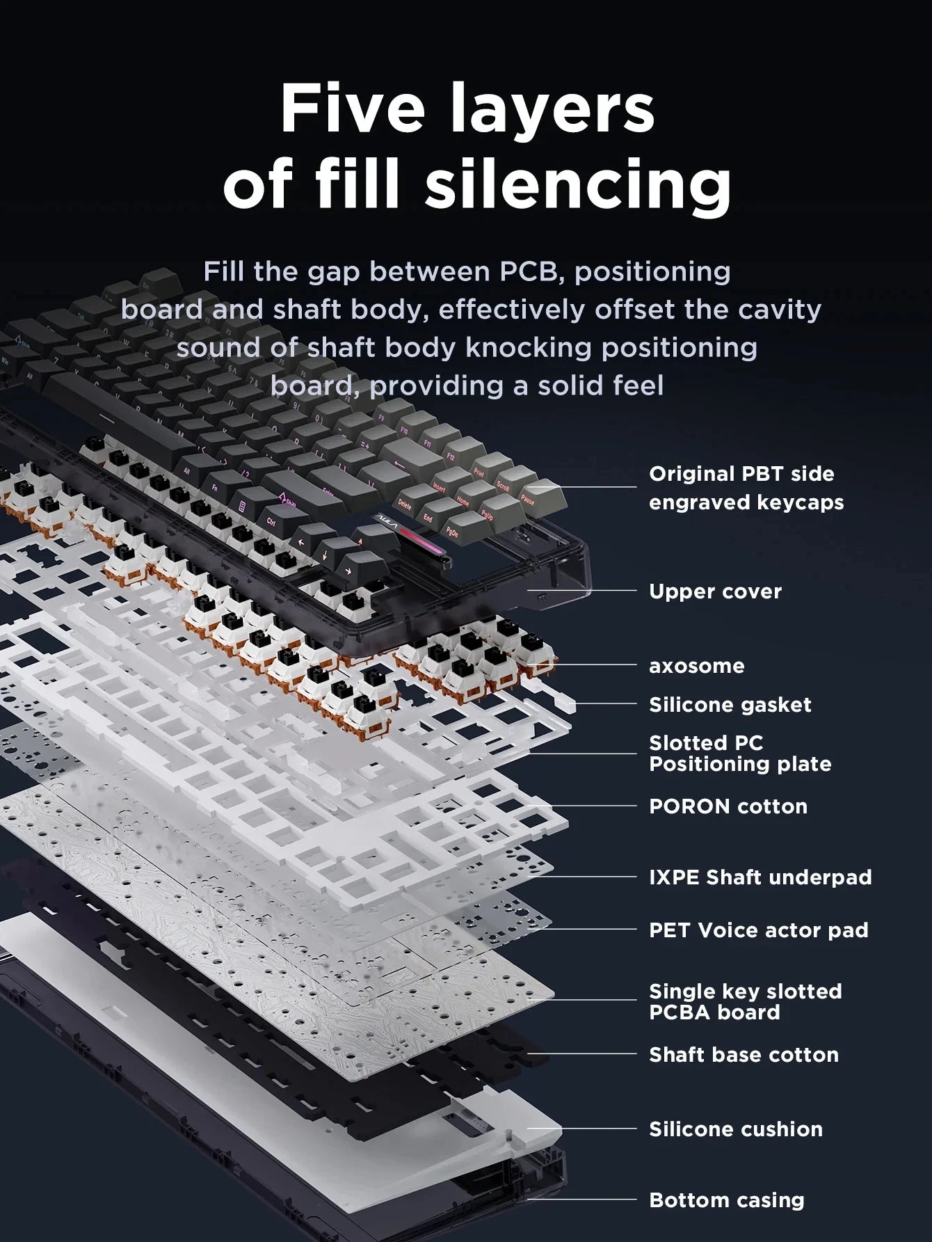 AULA F87Pro Mechanical Keyboard 2.4g/Usb/Bluetooth Tri Mode Wireless 87 Key 5 Layer Silencing Filling Suitable For Gaming+Typing Red Magic