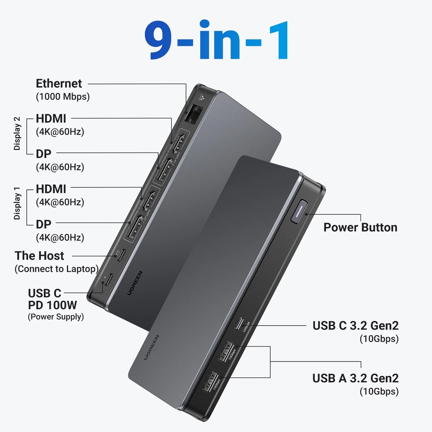 UGREEN USB C HUB Docking Station DisplayLink 9-in-1 2DP 2HDMI Dual 4K@60Hz for MacBook Windows 10Gbps PD100W Gigabit RJ45 Ports Setup Lord