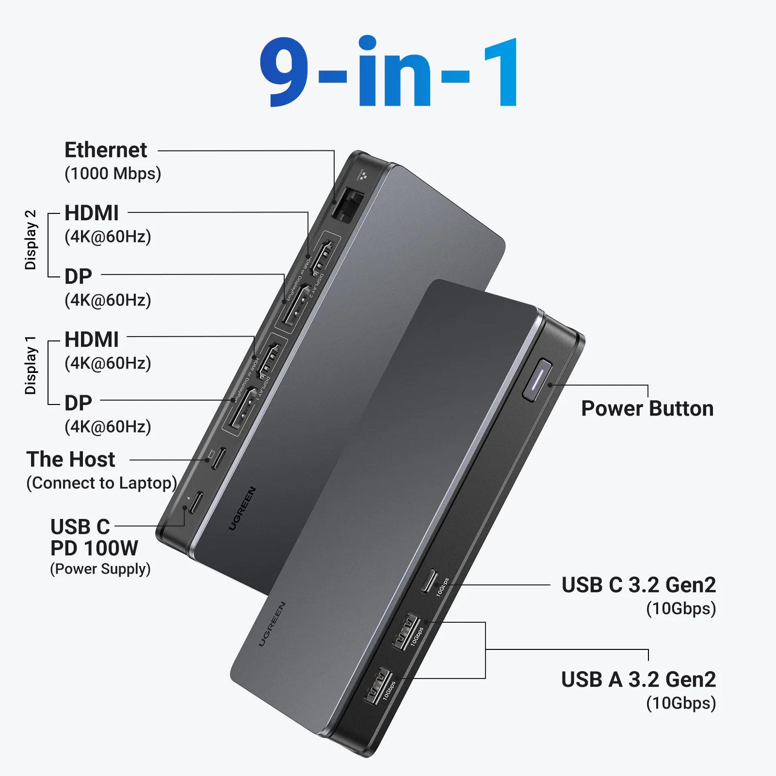 UGREEN USB C HUB Docking Station DisplayLink 9-in-1 2DP 2HDMI Dual 4K@60Hz for MacBook Windows 10Gbps PD100W Gigabit RJ45 Ports Setup Lord