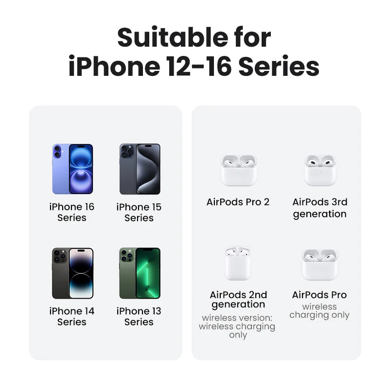 UGREEN 15W Magnetic Wireless Charger For iPhone 16 17 Pro Max Magnet Induction Charger Qi2 for Magsafe Wireless Charging Pad Setup Lord