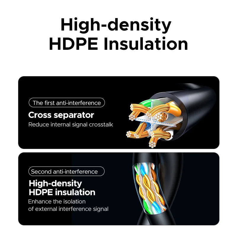 UGREEN CAT6A Ethernet Cable 10Gbps RJ45 Cable High Speed for Router Modem PC PS5 XBOX Laptop HUB NAS Lan Cable Patch Cable Setup Lord