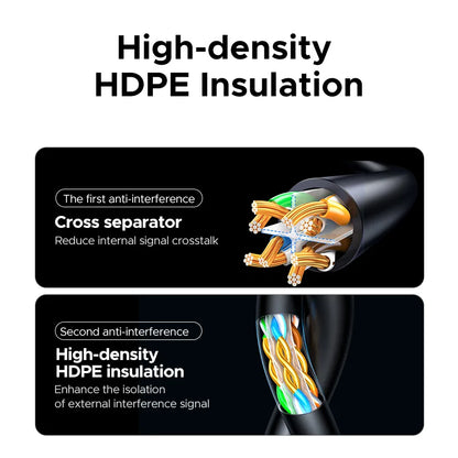 UGREEN CAT6A Ethernet Cable 10Gbps RJ45 Cable High Speed for Router Modem PC PS5 XBOX Laptop HUB NAS Lan Cable Patch Cable Setup Lord