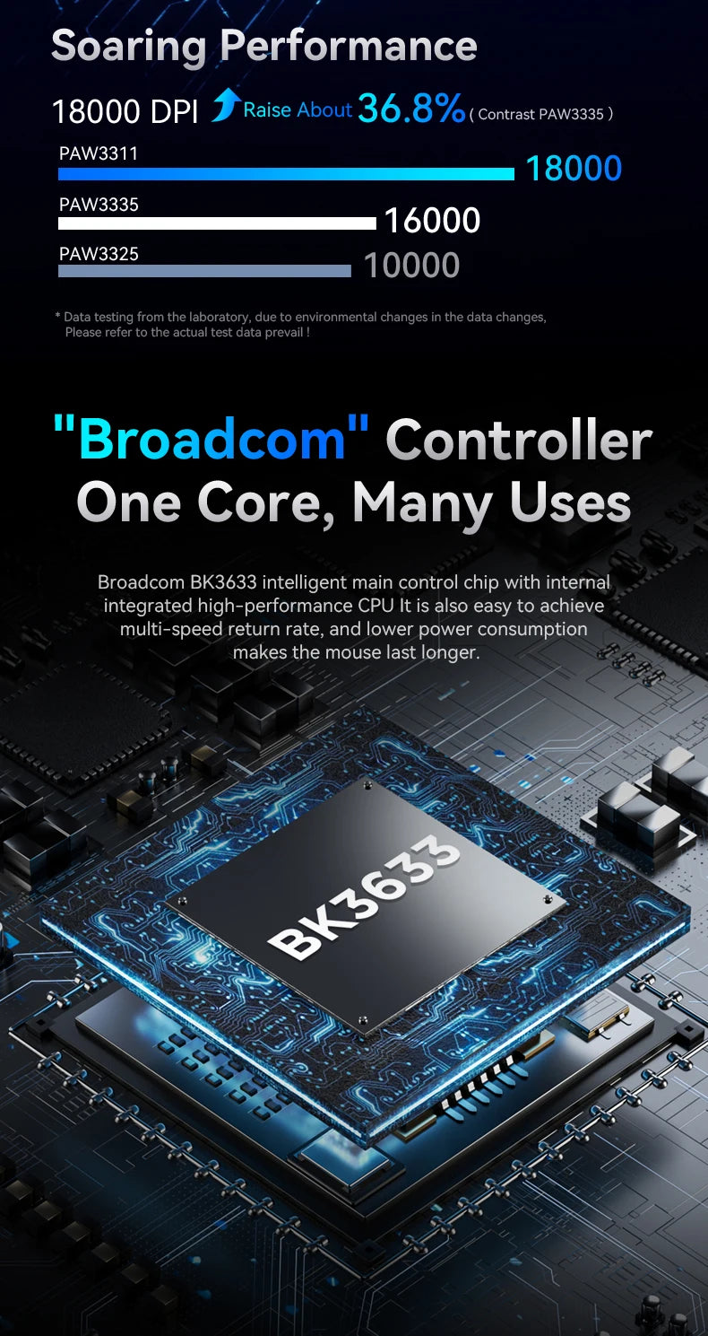Attack Shark 18000DPI Wireless Mouse, 1000Hz,PAW3311,Bluetooth Tri-mode Connection, R1 Macro Gaming Mouse Red Magic