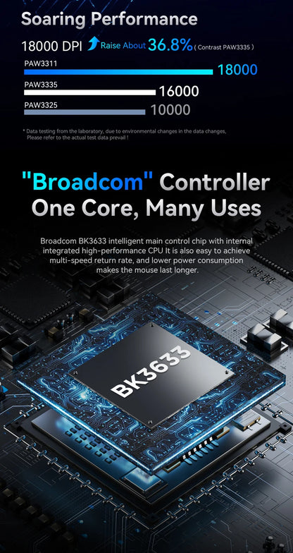 Attack Shark 18000DPI Wireless Mouse, 1000Hz,PAW3311,Bluetooth Tri-mode Connection, R1 Macro Gaming Mouse Red Magic