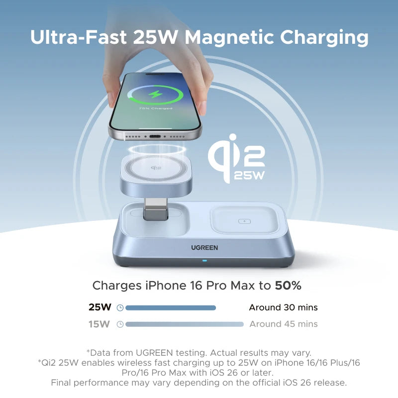 UGREEN Qi2 25W MAX Magnetic Wireless Charger Stand 3- in-1 Charging For iPhone 17 Pro Max/AirPods 4 For MagSafe Fast Charger Setup Lord