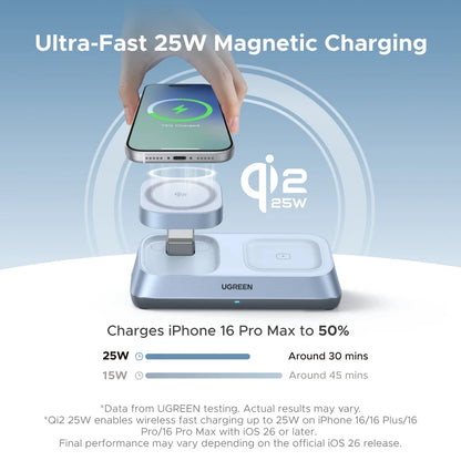 UGREEN Qi2 25W MAX Magnetic Wireless Charger Stand 3- in-1 Charging For iPhone 17 Pro Max/AirPods 4 For MagSafe Fast Charger Setup Lord