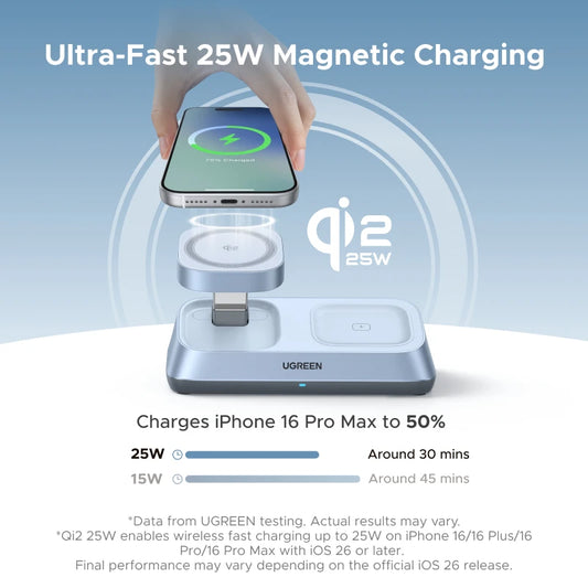 UGREEN Qi2 25W MAX Magnetic Wireless Charger Stand 3- in-1 Charging For iPhone 17 Pro Max/AirPods 4 For MagSafe Fast Charger Setup Lord