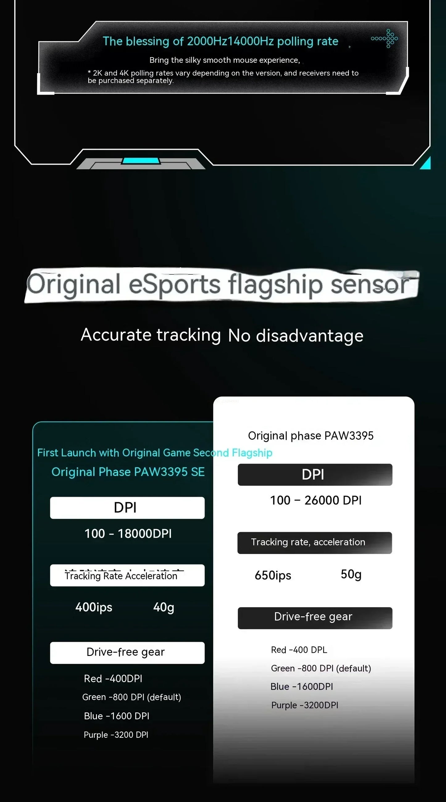 VGN VXE Dragonfly R1 Wireless Gaming Mouse with PAW3395 Sensor 52840 2KHz FPS Low Delay Intelligent Speed for Office And Gaming Red Magic