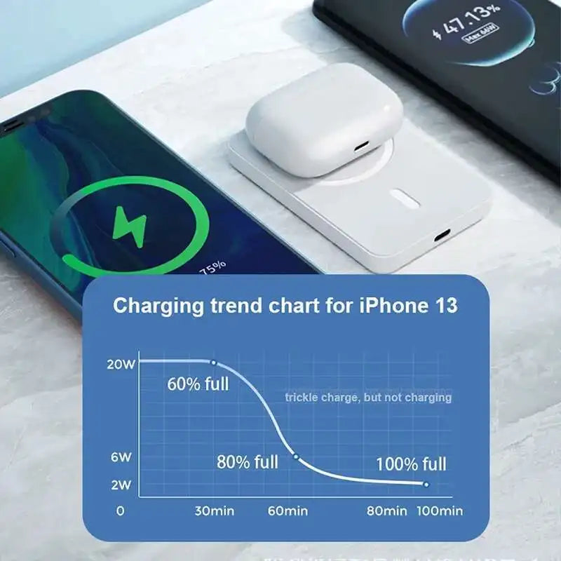 For Magsafe Power Bank 10000mAh Portable Auxiliary Spare External Magnetic Battery Pack Wireless Charger For Iphone 13 14 15 16 Red Magic