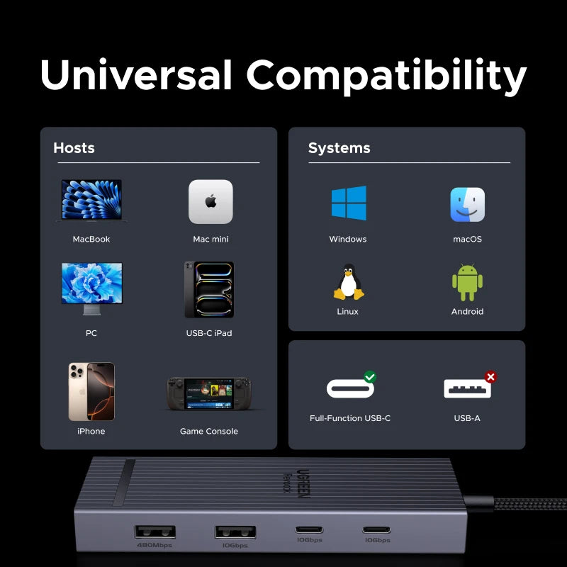 UGREEN USB-C HUB 8-in-1 Type-C to 4K60Hz HDMI USB-A&C 3.2 Gen 2 10Gbps PD100W SD/TF for MacBook Pro/Air Dell XPS Docking Station Setup Lord