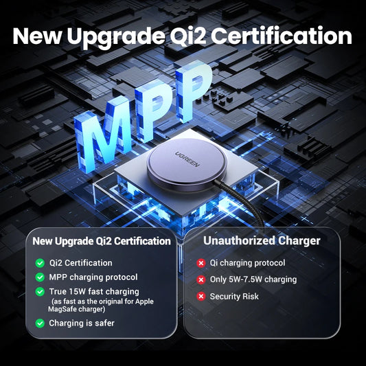 UGREEN 15W Magnetic Wireless Charger For iPhone 16 17 Pro Max Magnet Induction Charger Qi2 for Magsafe Wireless Charging Pad Setup Lord