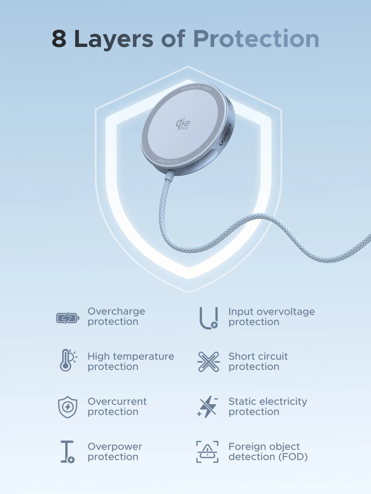 UGREEN Magflow Qi2 25W Wireless Charger For iPhone 17 16 Pro Max Fast Charging Qi2 Certified Magsafe Phone Charging Pad Setup Lord