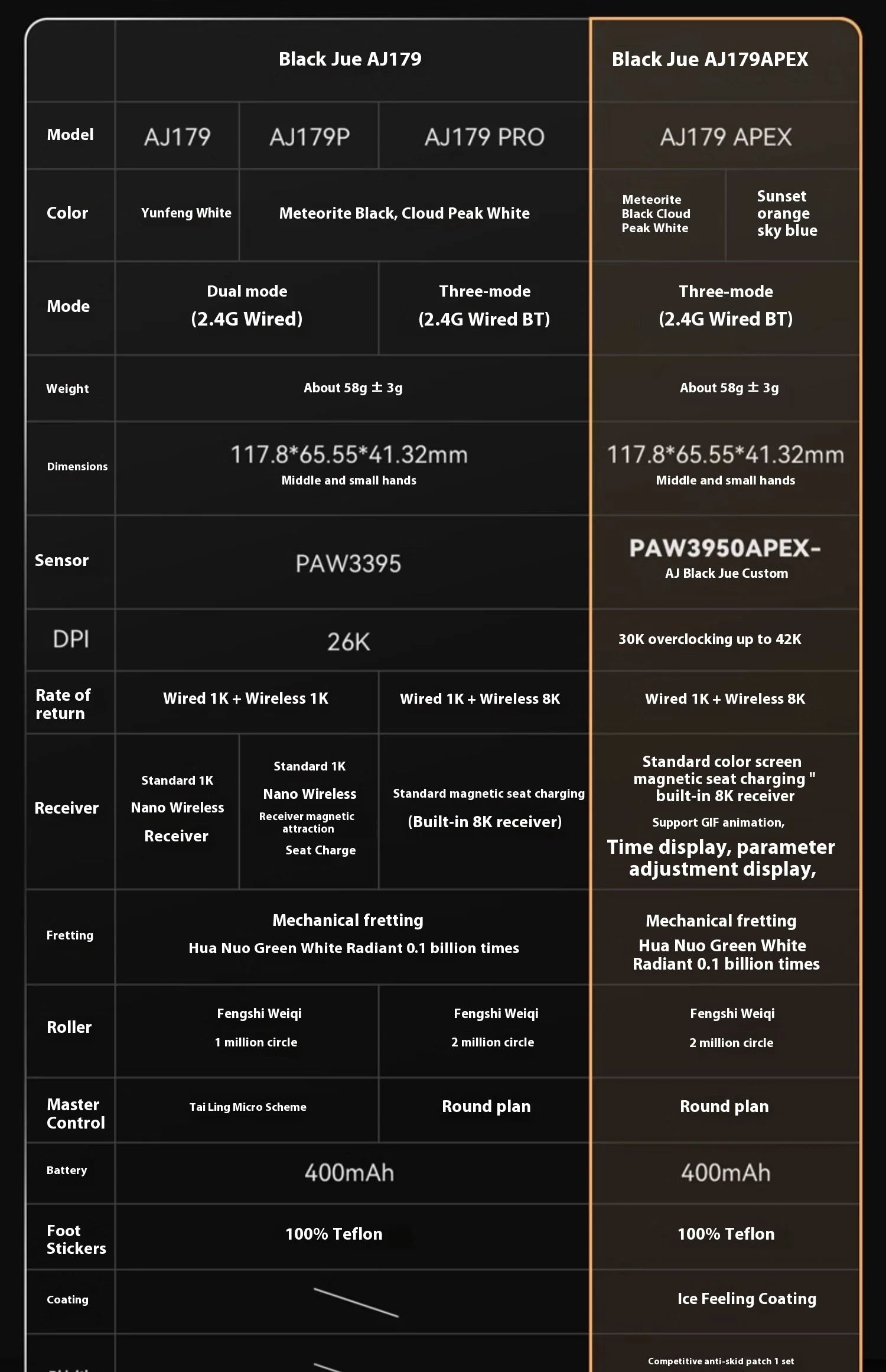 Ajazz Aj179 APEX 8k Wireless Mouse PAW3950 Sensor Three Mode Charging Base Gaming Mouse Lightweight Ergonomics 400mAh Pc Gamer Red Magic