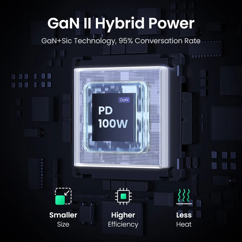 UGREEN 100W Fast GaN Desktop Charger Power Strip Charging Station Fast Charger For Laptop Macbook iPhone 17 16 Pro Phone Charger Setup Lord