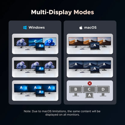 UGREEN USB HUB 4K120Hz DP Type-C to 4K60Hz 2xHDMI SD/TF RJ45 3.5mm USB3.2 Gen2 10Gbps Data for Laptop Dell HP Lenovo Accessories Setup Lord