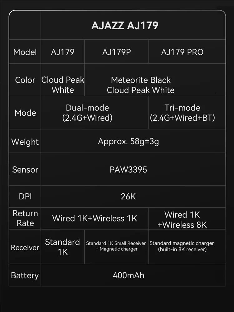 AJAZZ AJ179 PRO PAW3395 Lightweight Wired Wireless Mouse with Magnetic Charging Base Ergonomic Macro Gaming Mouse for PC Laptop Red Magic