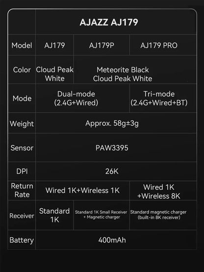 AJAZZ AJ179 PRO PAW3395 Lightweight Wired Wireless Mouse with Magnetic Charging Base Ergonomic Macro Gaming Mouse for PC Laptop Red Magic