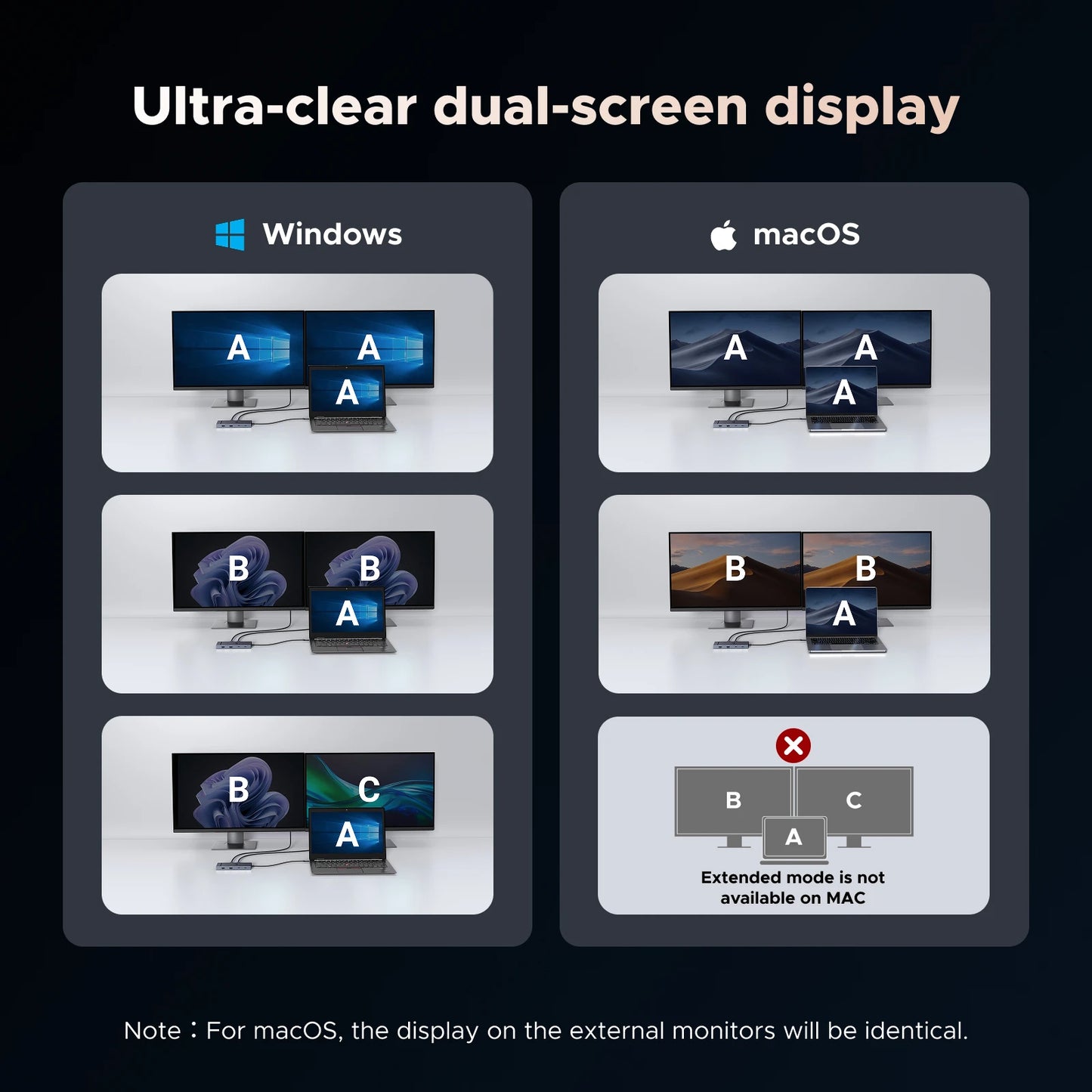 UGREEN USB C HUB 10-in-1 4K60Hz HDMI USB3.2 10Gbps PD100W RJ45 SDTF USB Splitter for Laptop Macbook Pro Air iPad Docking Station Setup Lord