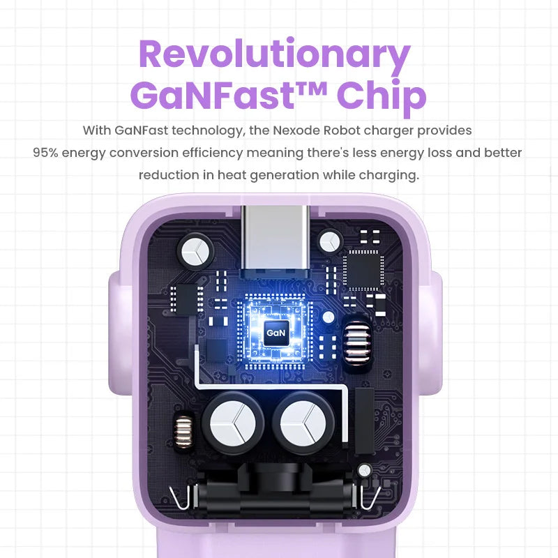 UGREEN 65W GaN Charger Uno Robot Design Quick Charge 4.0 3.0 PPS for iPhone 17 16 Pro Macbook Air Laptop Tablet PD Fast Charger Setup Lord