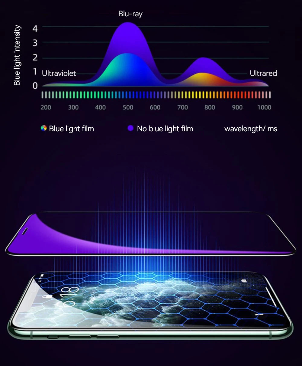 Joyroom 3/2/1PCS HD Glass For iPhone 17 16 15 Pro Max Screen Protector Full Screen Tempered Glass Protection For iPhone 17 16 15 Red Magic