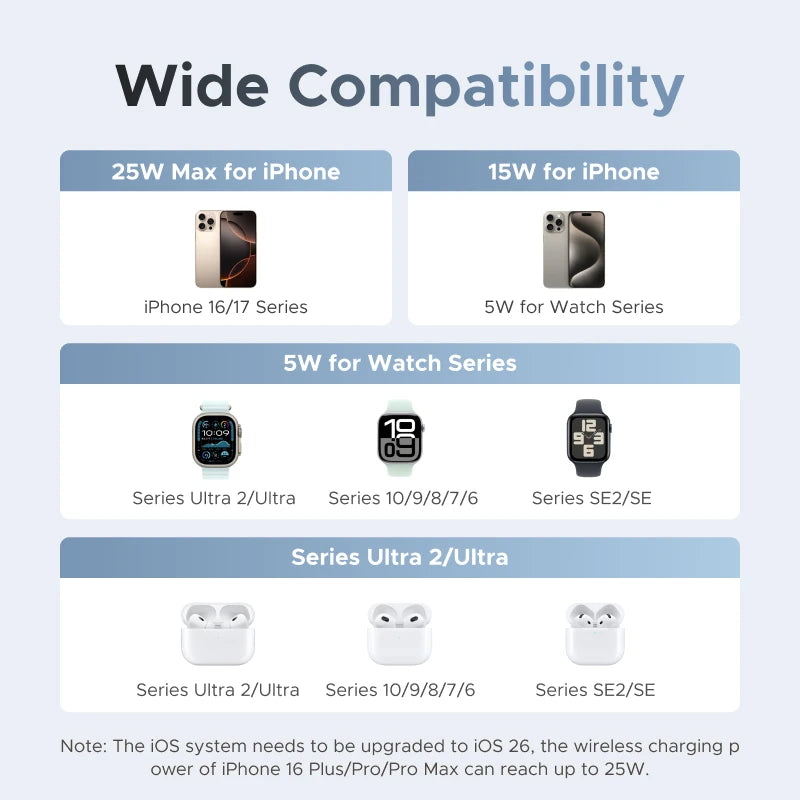 UGREEN Qi2 25W MAX Magnetic Wireless Charger Stand 3- in-1 Charging For iPhone 17 Pro Max/AirPods 4 For MagSafe Fast Charger Setup Lord