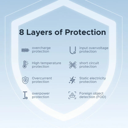 UGREEN Qi2 25W Magnetic 2-in-1 Wireless Charger Stand Fast Charging Stand Magsafe Charger For iPhone 16 17/AirPods Setup Lord