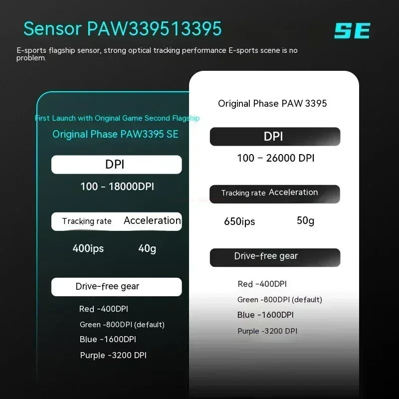 VGN VXE Dragonfly R1 Wireless Gaming Mouse with PAW3395 Sensor 52840 2KHz FPS Low Delay Intelligent Speed for Office And Gaming Red Magic