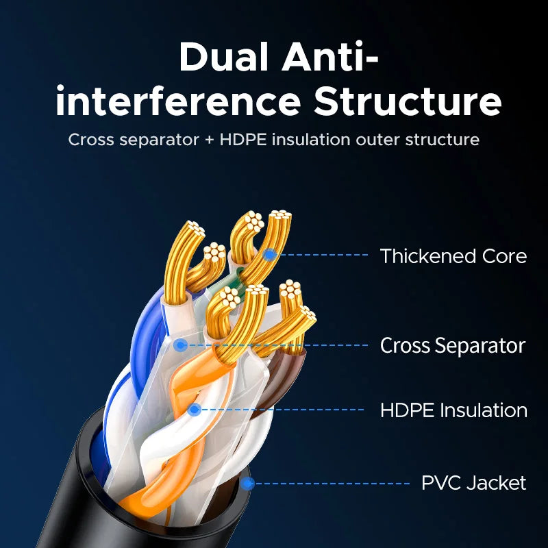 UGREEN CAT6A Ethernet Cable 10Gbps RJ45 Cable High Speed for Router Modem PC PS5 XBOX Laptop HUB NAS Lan Cable Patch Cable Setup Lord