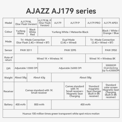 AJAZZ AJ179 PRO PAW3395 Lightweight Wired Wireless Mouse with Magnetic Charging Base Ergonomic Macro Gaming Mouse for PC Laptop Red Magic