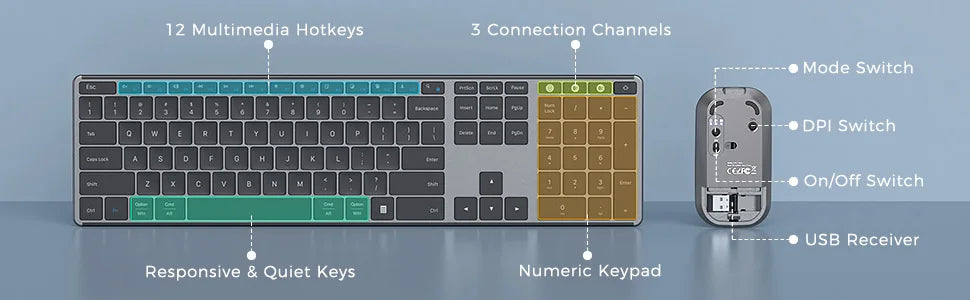 Seenda Wireless Bluetooth Keyboard and Mouse Combo Multi-Device Rechargeable Slim Keyboards and Mice for Win MacBook Pro Air Red Magic