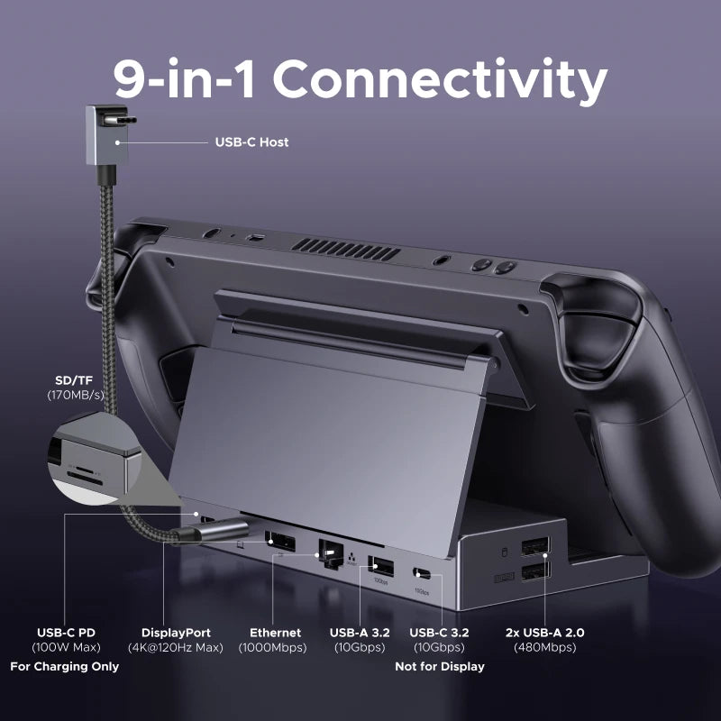UGREEN Steam Deck Docking Station 10Gbps USB-C to 4K120Hz DisplayPort Gigabit RJ45 PD100W TF/SD for PC iPad Rog Ally/X Legion Go Setup Lord