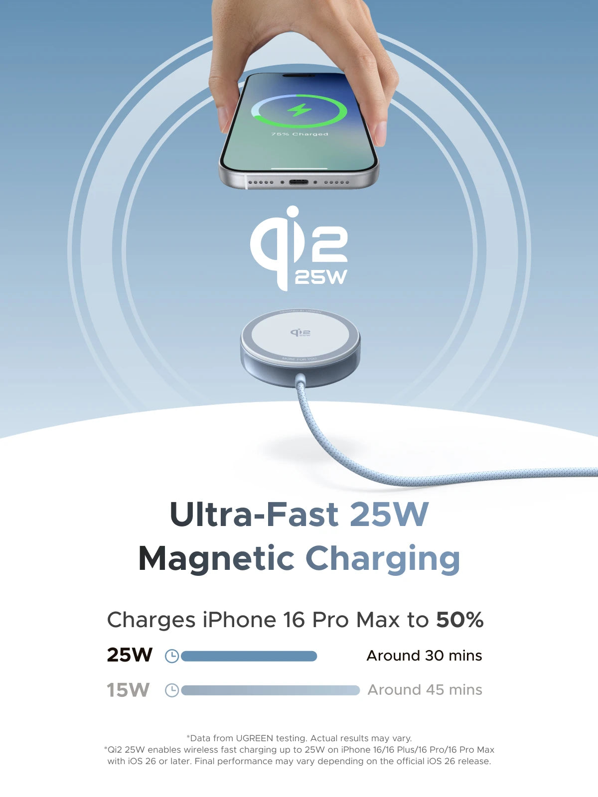 UGREEN Magflow Qi2 25W Wireless Charger For iPhone 17 16 Pro Max Fast Charging Qi2 Certified Magsafe Phone Charging Pad Setup Lord