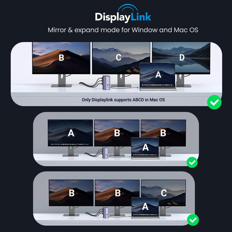 UGREEN 12-in-1 USB C Docking Station DisplayLink 8K/4K 2HDMI DP Triple Display HUB for Mac&Win 10Gbps PD100W Gigabit RJ45 SD&TF Setup Lord