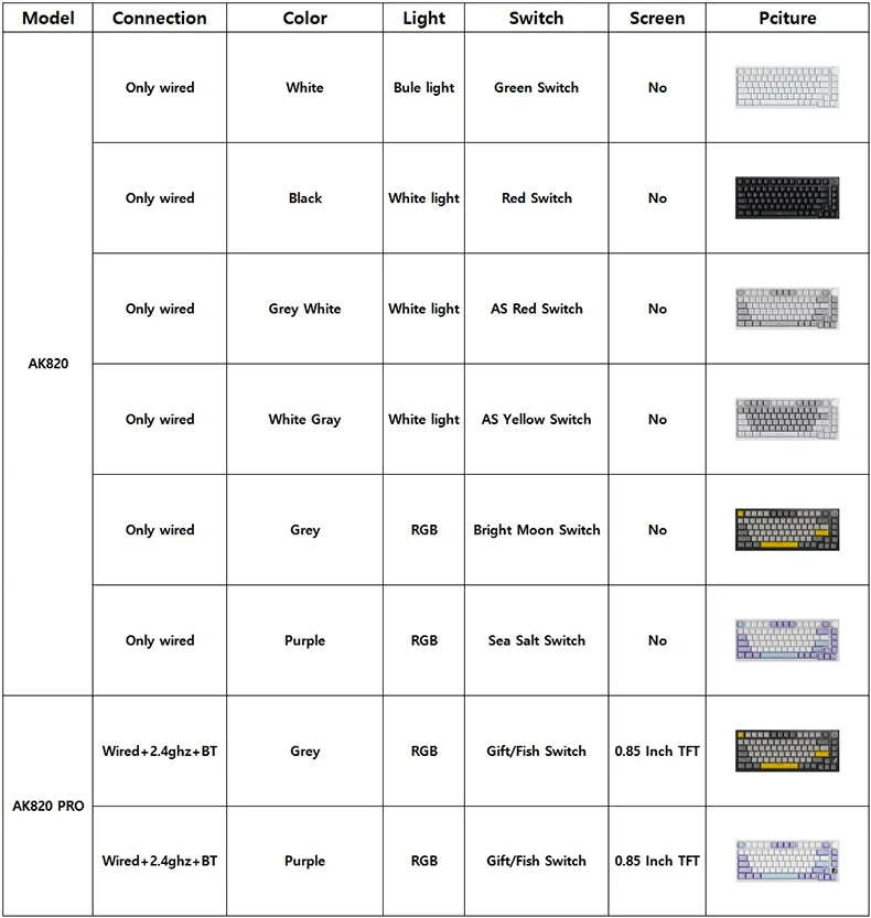 Ajazz AK820/AK820Pro Gaming Mechanical Keyboard Bluetooth 5.1/Wireless/C-Wired Customized Keyboard with Knob Hot Swapping Gasket Red Magic