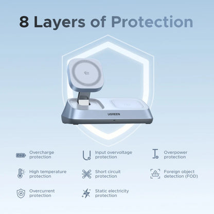 UGREEN Qi2 25W MAX Magnetic Wireless Charger Stand 3- in-1 Charging For iPhone 17 Pro Max/AirPods 4 For MagSafe Fast Charger Setup Lord