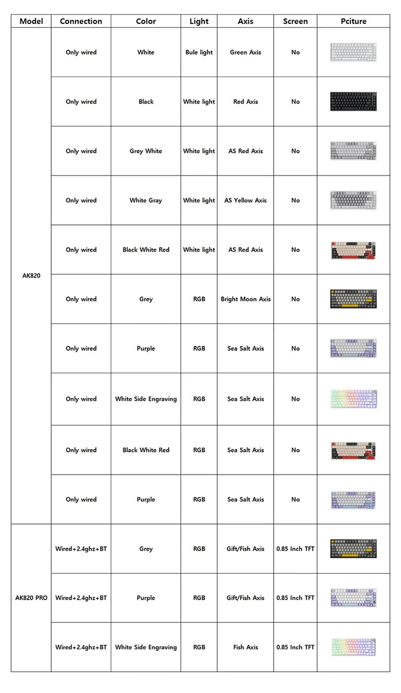 AJAZZ AK820 / AK820Pro Gaming Mechanical Keyboard 75% 82 Keys Wired Single Mode/Bluetooth Wireless Gamer Keyboard for Laptop PC Red Magic