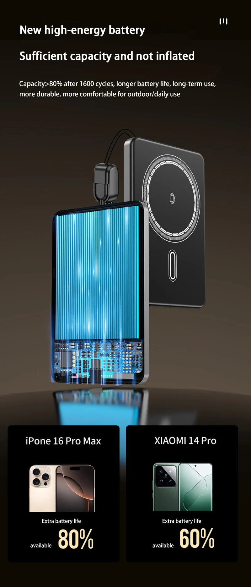 Xiaomi 500000mAh Portable Magnetic Wireless Power Bank PD22.5W Fast Charging External Battery for Magsafe For iPhone Samsung Red Magic